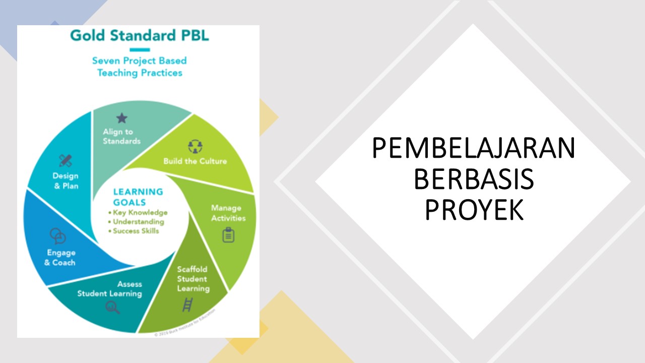 Mengenal Tentang Sistem Pembelajaran Berbasis Proyek